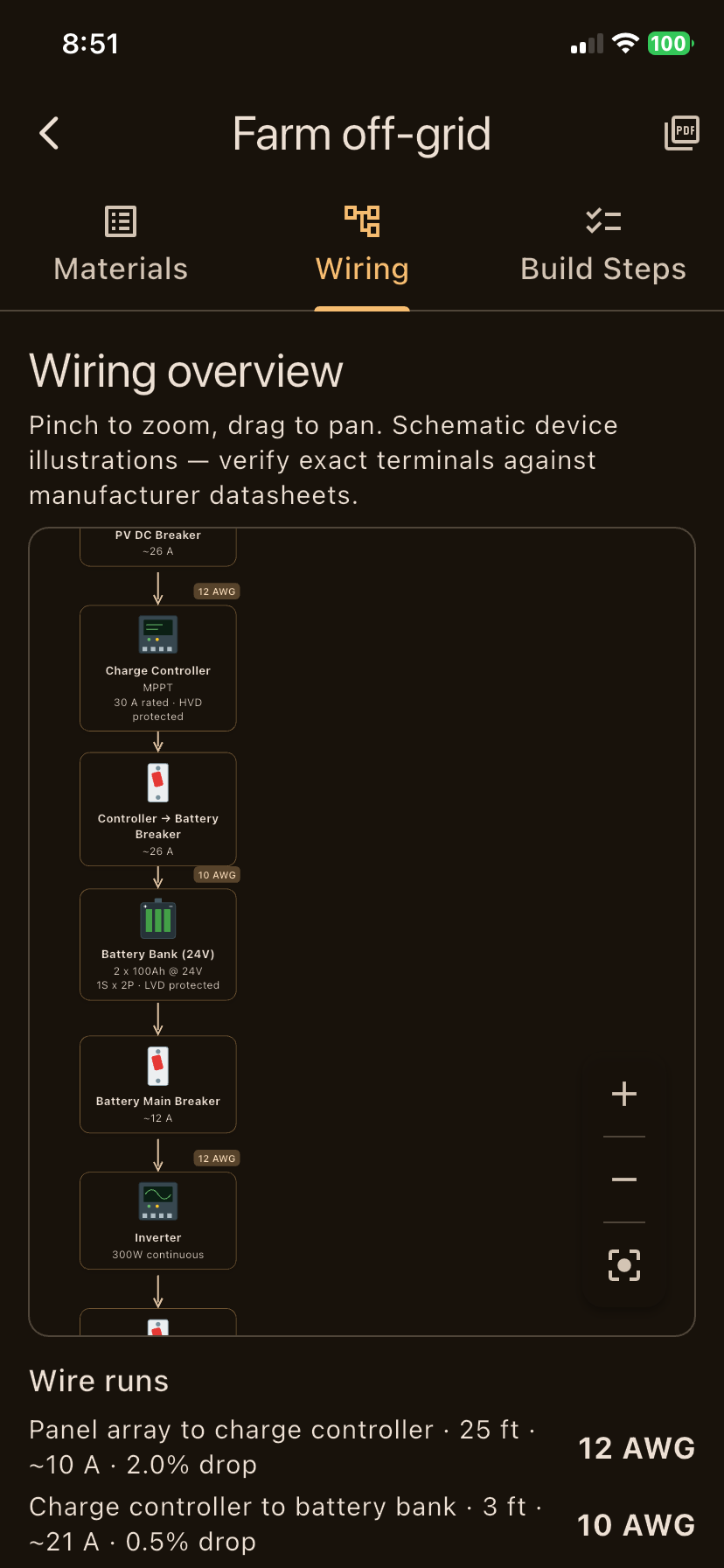 SolarPlanner — Wiring Diagram