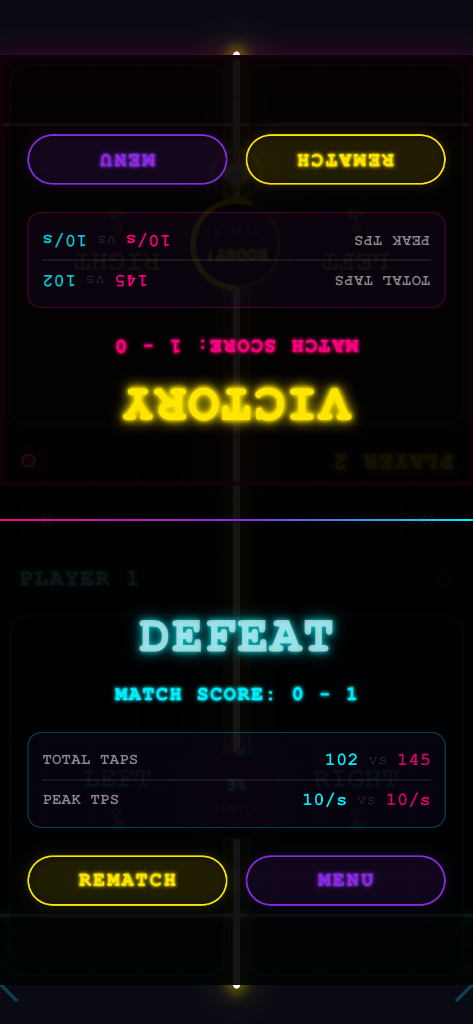 Match Victory and Defeat Score Summary